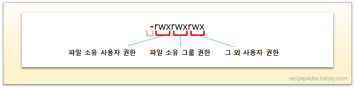 ls -l 명령 결과