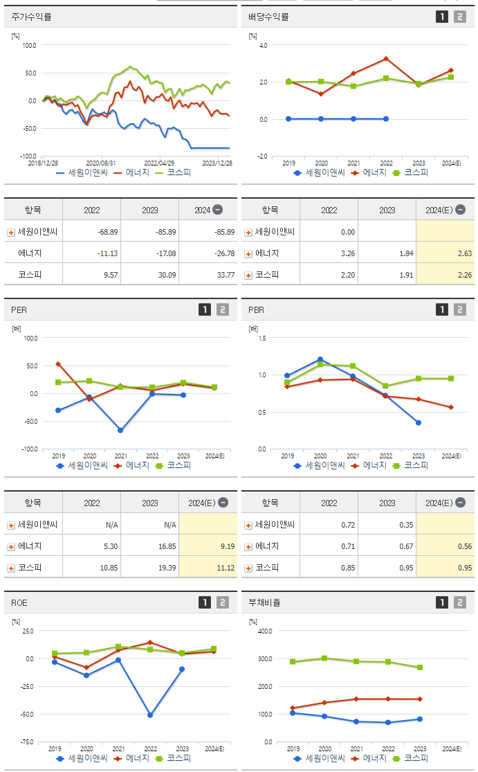 세원이앤씨_섹터분석
