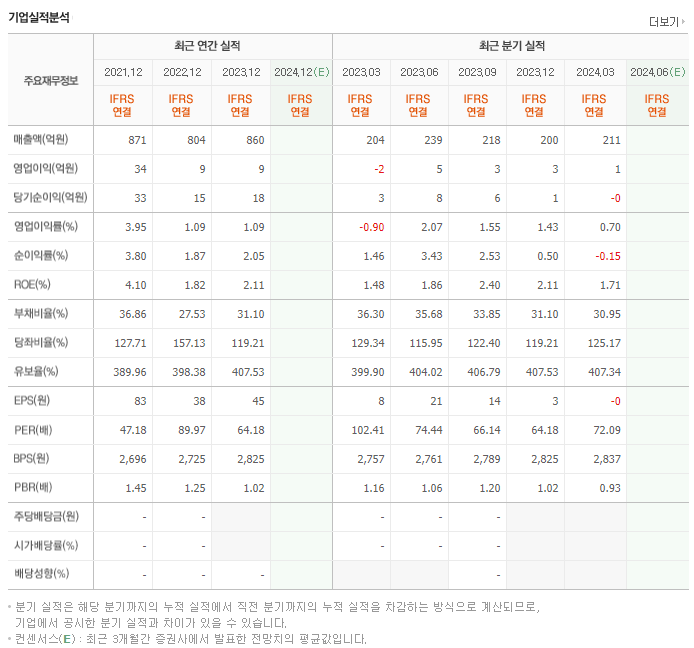 코리아나_실적
