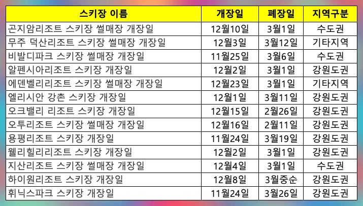 전국스키장-개장일-폐장일