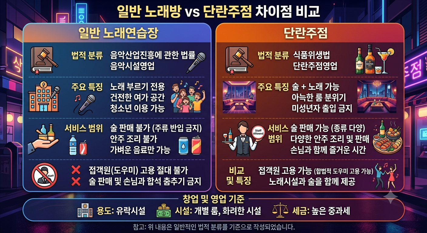 일반 노래방 vs 단란주점 치명적 차이, 청소년 출입 기준과 영업시간 제한