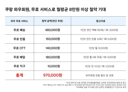 쿠팡-와우회원