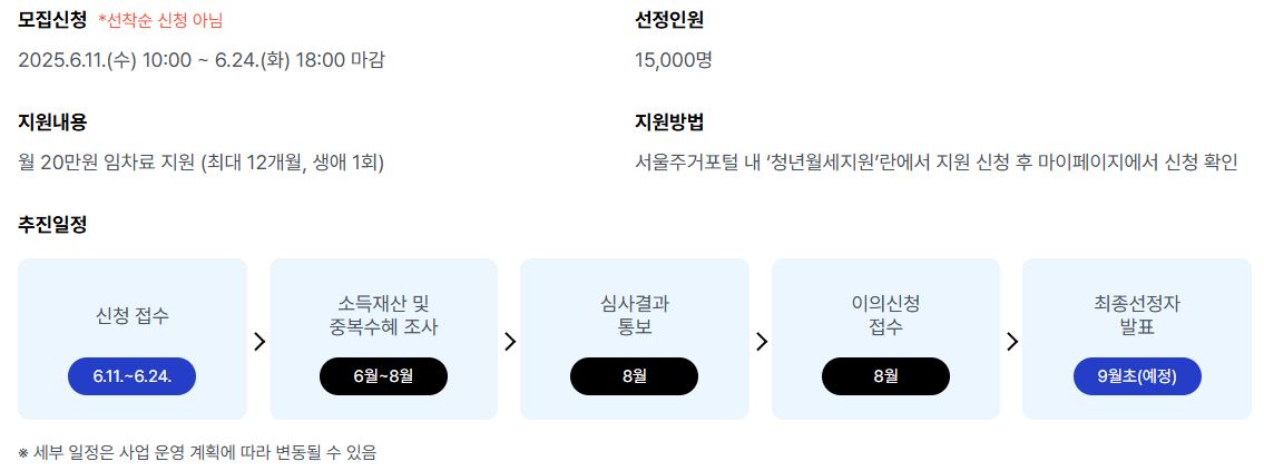 서울시 청년 월세 지원