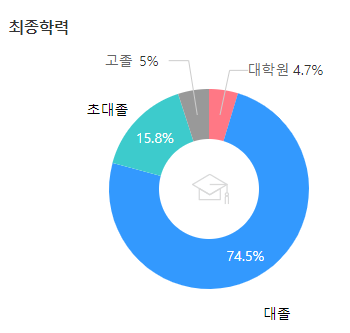 현대엔지니어링-연봉-합격자 스펙-신입초봉-외국어능력 