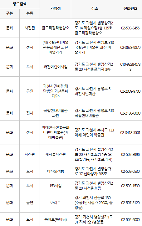 과천 문화누리카드 사용처
