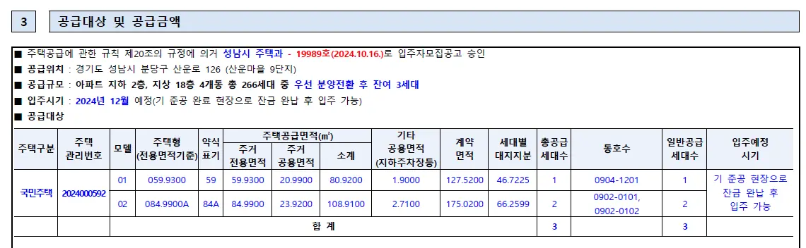 판교 산운마을 9단지 대방노블랜드 잔여 세대 청약 분양가