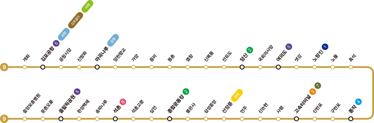 김포공항 주차요금 총정리! 단기&middot;장기&middot;할인팁까지 한눈에 확인
