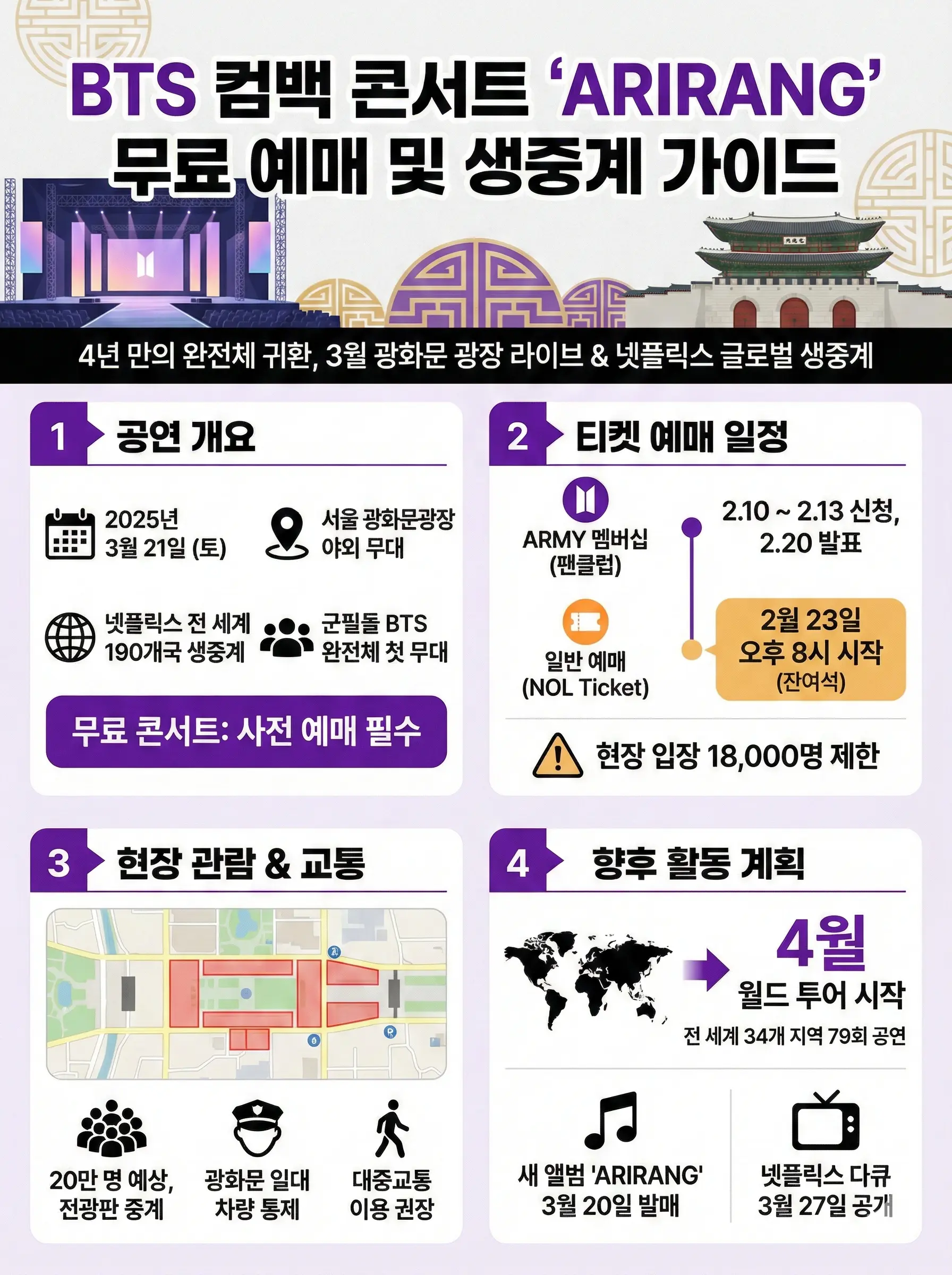 BTS 광화문 콘서트 티켓 예매 및 앨범 발매 일정표 인포그래픽