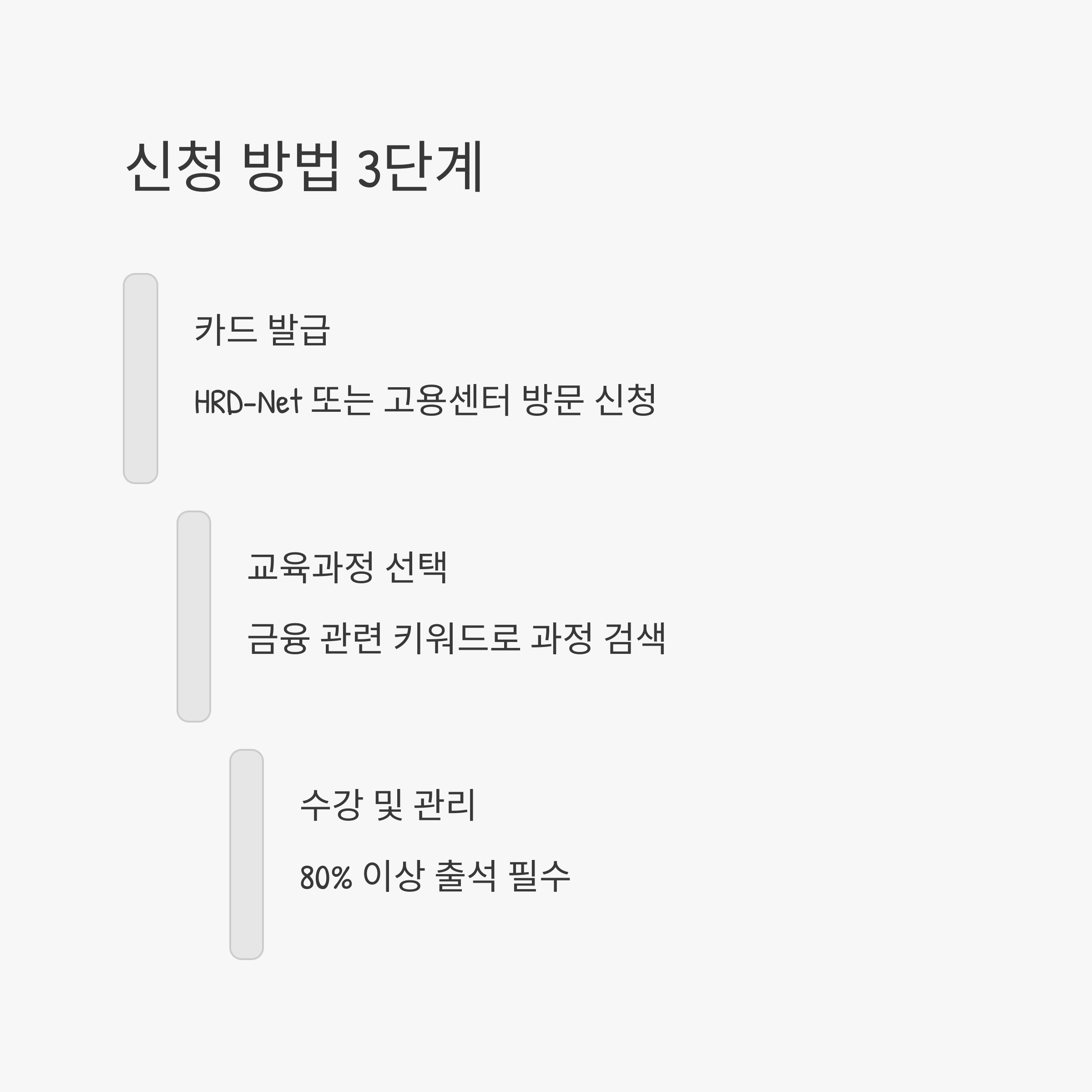 국민내일배움카드 신청 방법