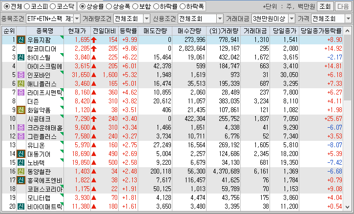 시간외 단일가 특징주