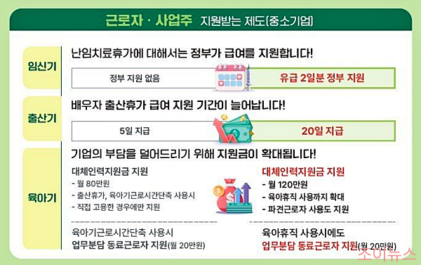 확대되는 출산, 육아제도: 사업주_출처: 고용노동부