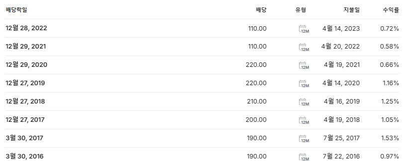 유유제약2우B 배당금 지급일