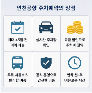인천공항 주차예약 공식 홈페이지