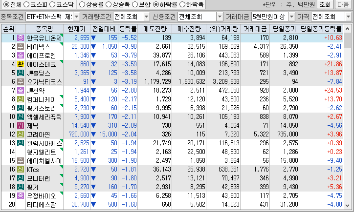 시간외 단일가 특징주