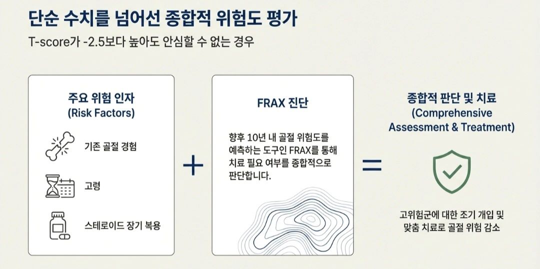골다공증수치-사진9