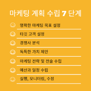 노란 바탕_흰 선_검은 글씨_마케팅 계획 7단계 순서대로 쓰여 있음