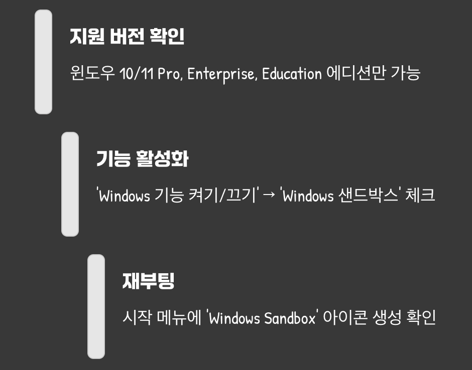 내 컴퓨터에 &amp;#39;비밀 실험실&amp;#39; 설치하기