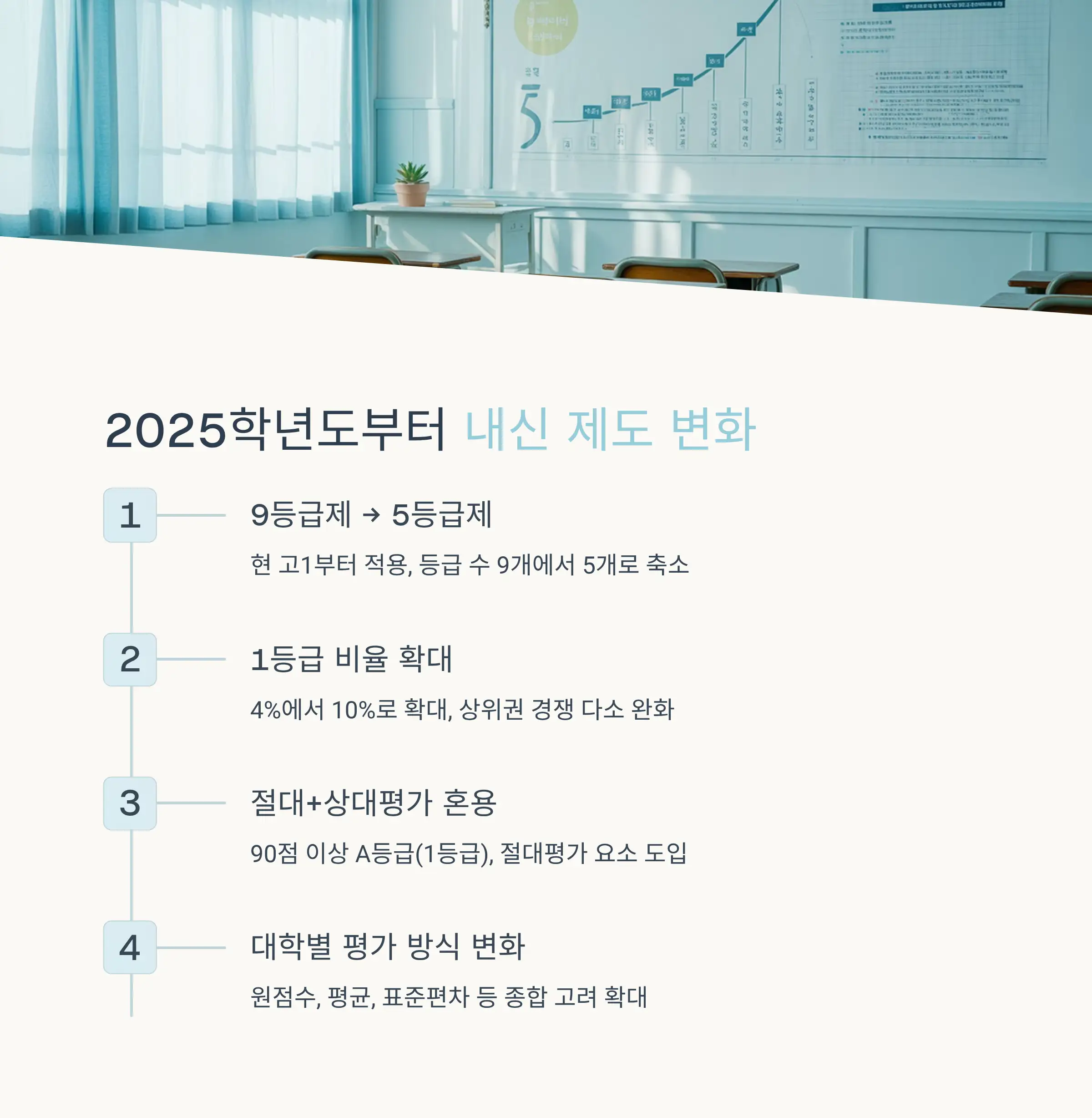 내신 등급 계산의 기본 원리와 9등급제 이해하기