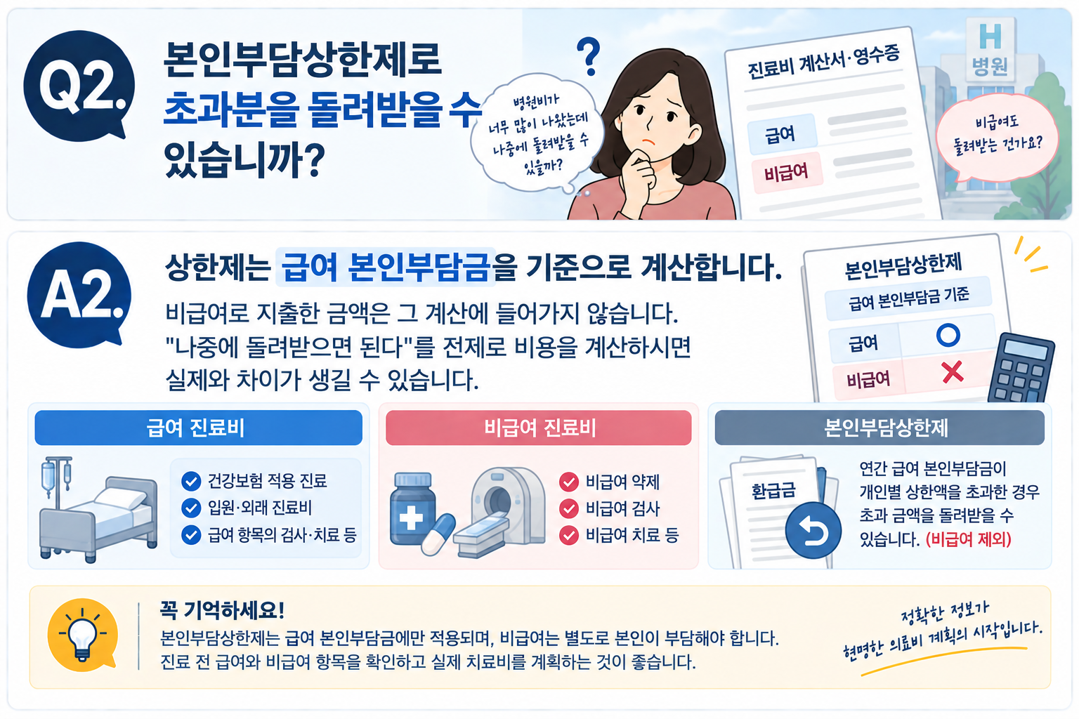 Q2. 본인부담상한제로 초과분을 돌려받을 수 있습니까?