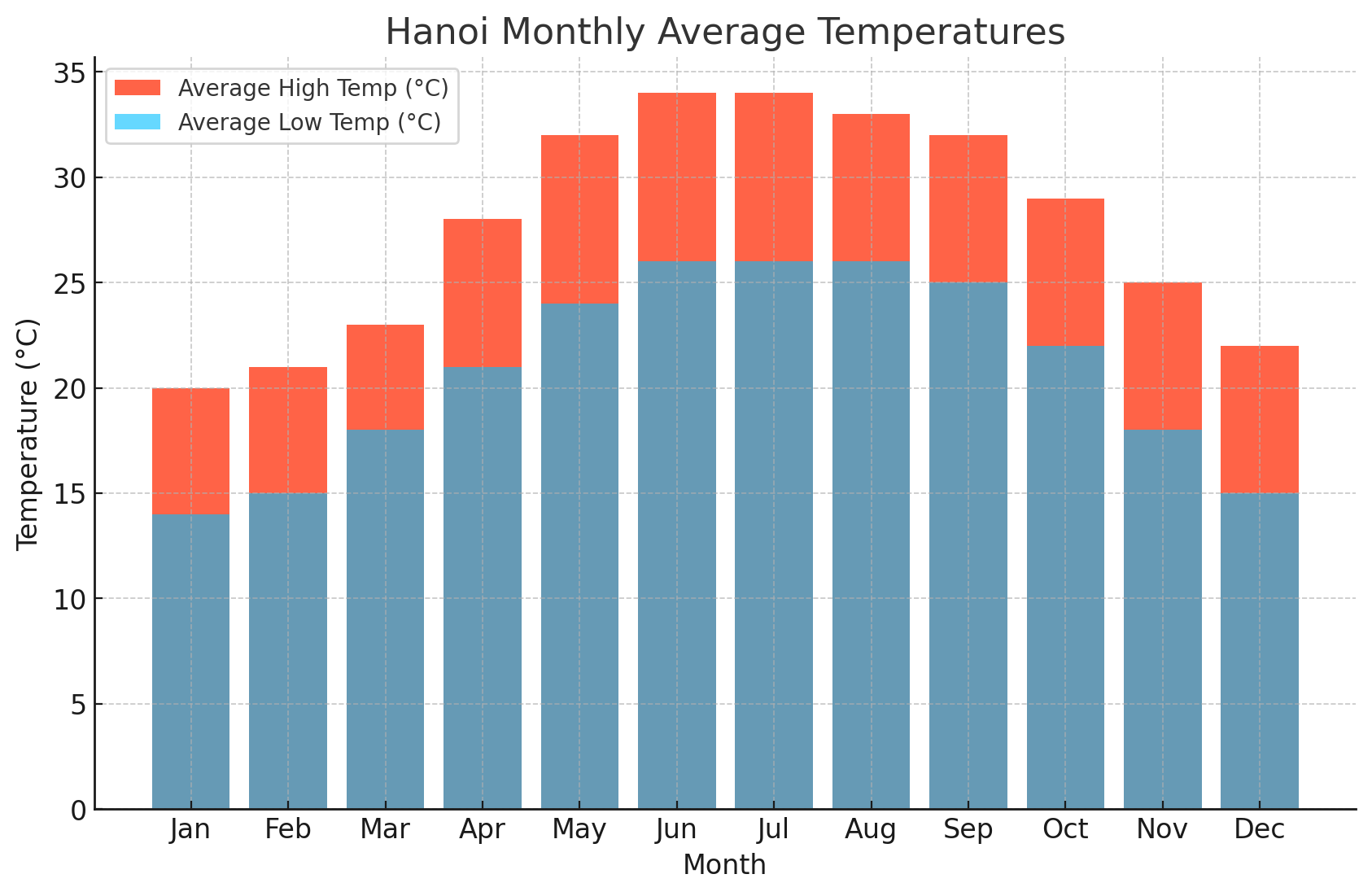 베트남 하노이 날씨