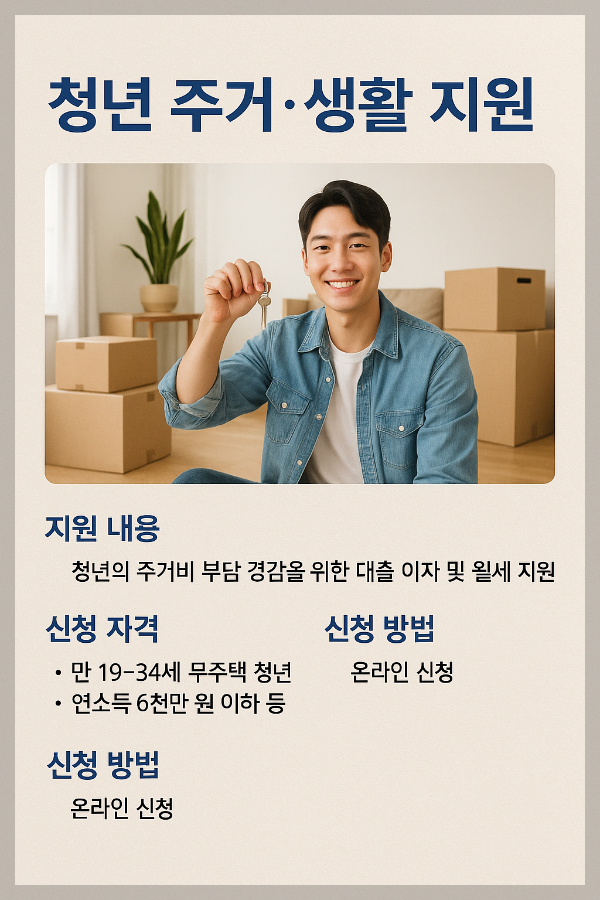 2026 신규 지원금 총정리