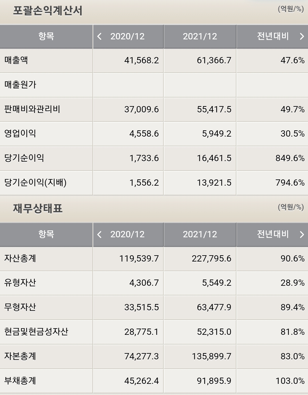 카카오 재무제표