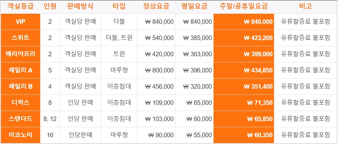 인천 제주도 배편