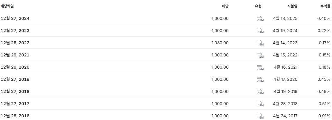 삼성SDI 배당금 지급일 배당일