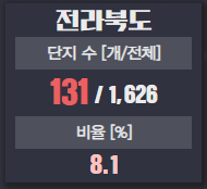 깡통전세감별기