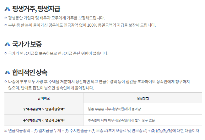 주택연금12