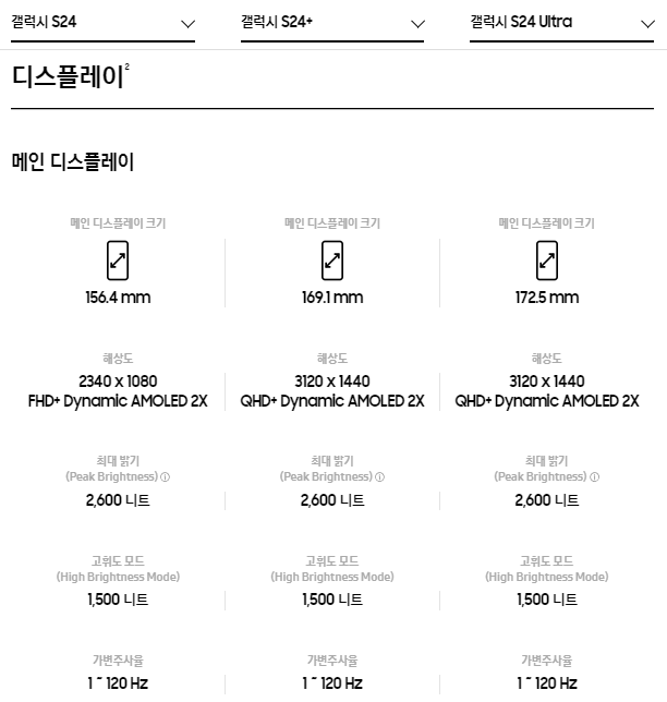 갤럭시S24 사전예약 혜택, 출시일, 스펙 총정리