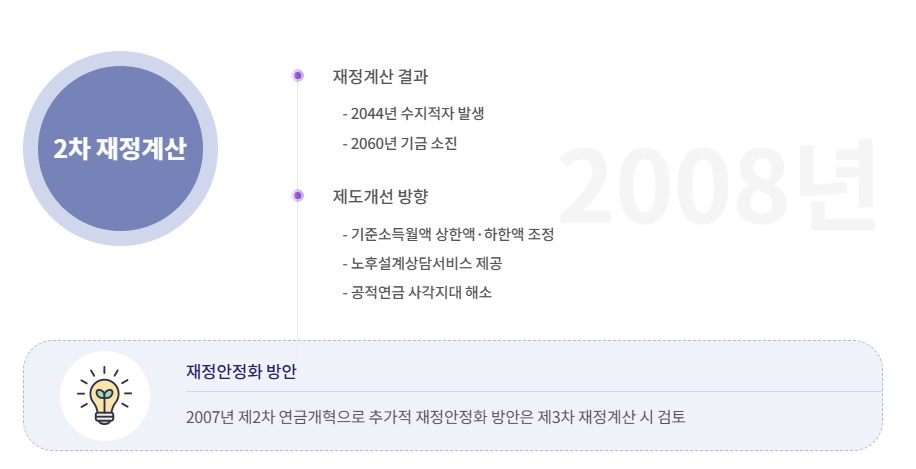 국민연금 2차 재정계산