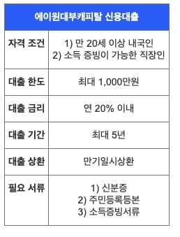 급한돈은-대출-무직자-당일-대출업체-추천!-신용등급-10등급도-가능한-대부업체-추천