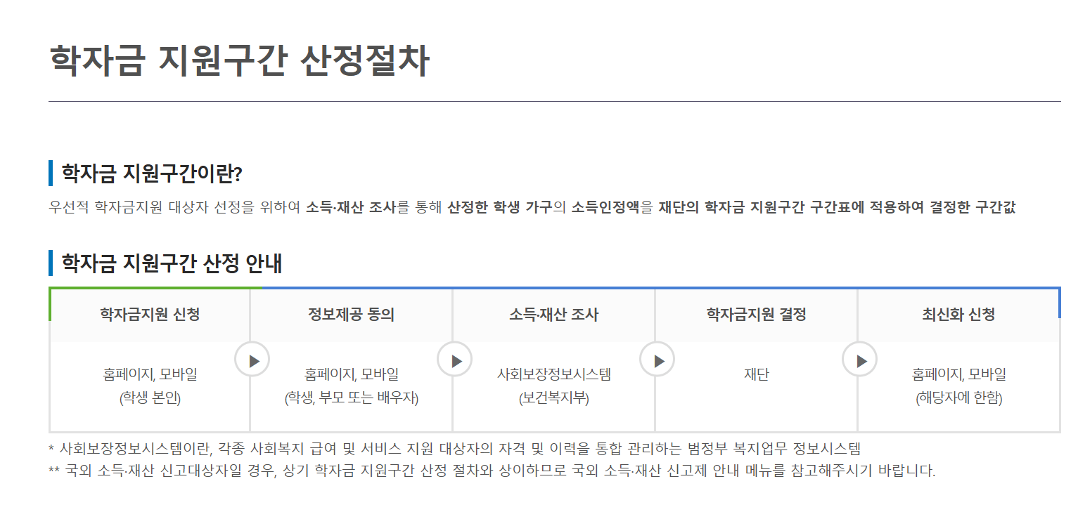 대학생 생활비 지원