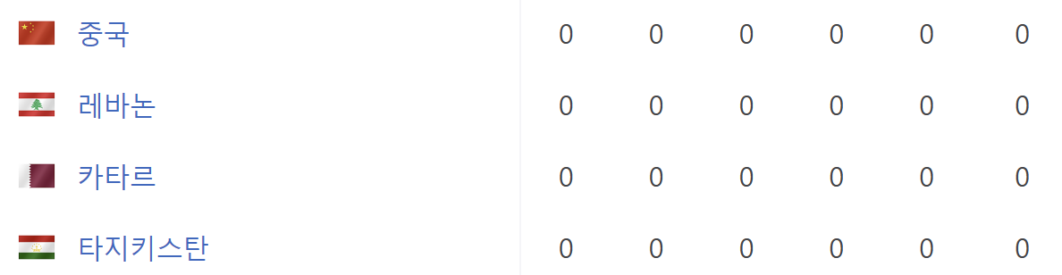 축구-아시아컵-조편성