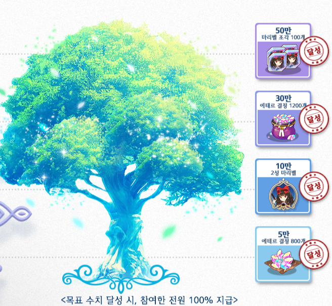 사전 예약 보상