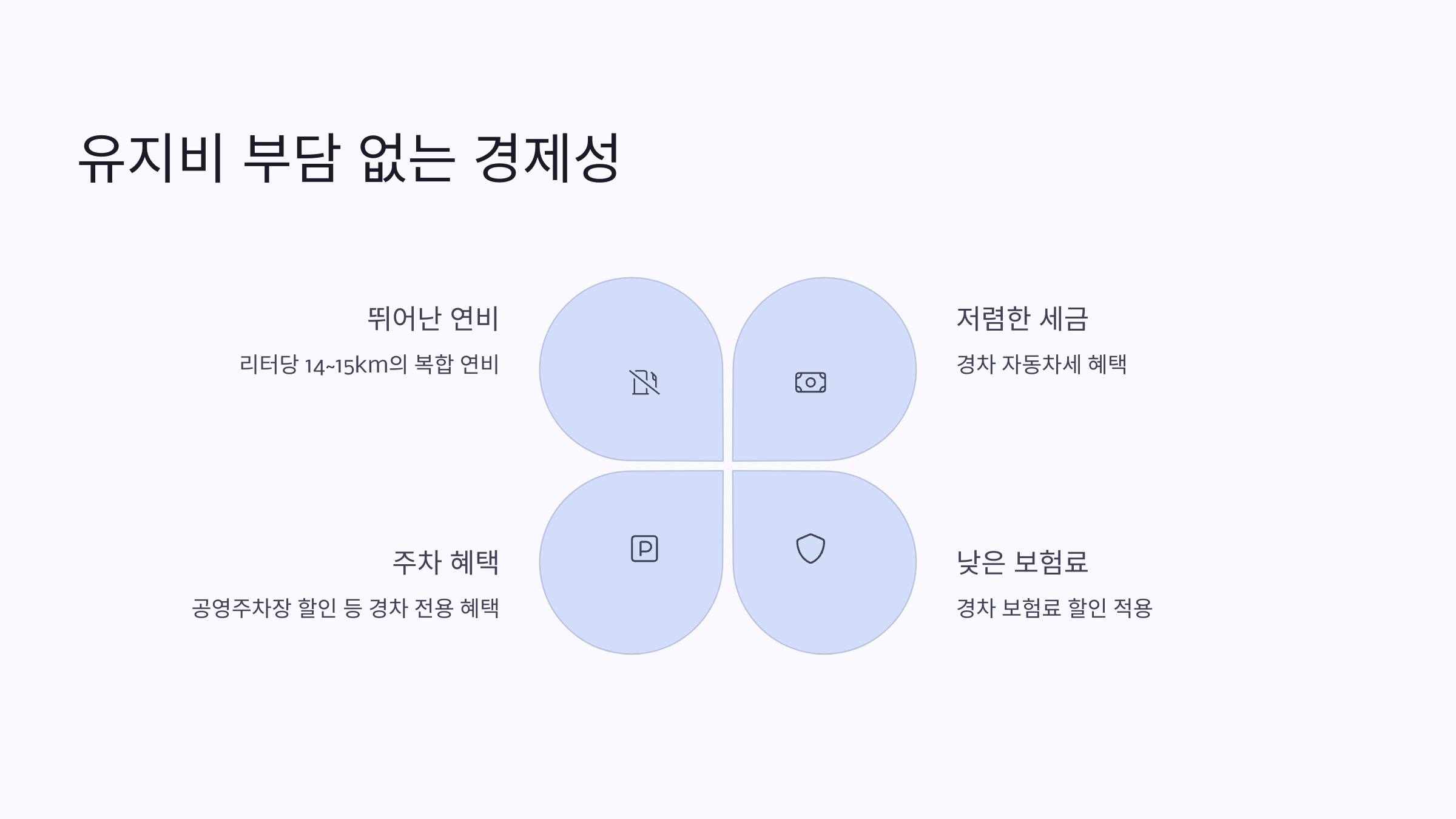 🚙 2025 현대 캐스퍼, 도심 주행의 귀여운 강자!