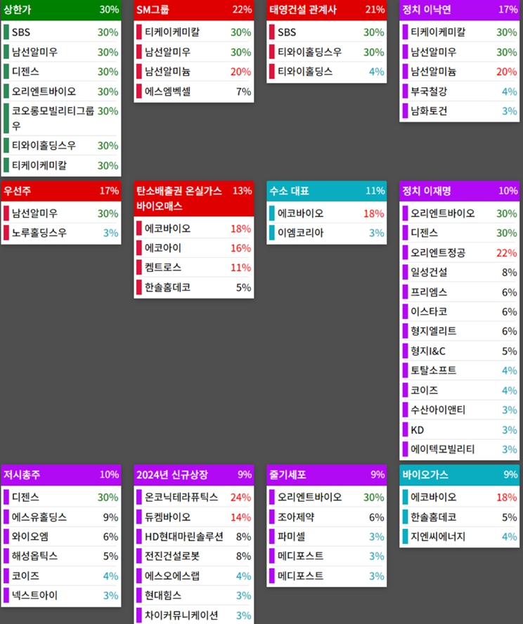 24.12.20(금) 금일 상승률Top30 시간외 단일가 특징주 및 주말이슈