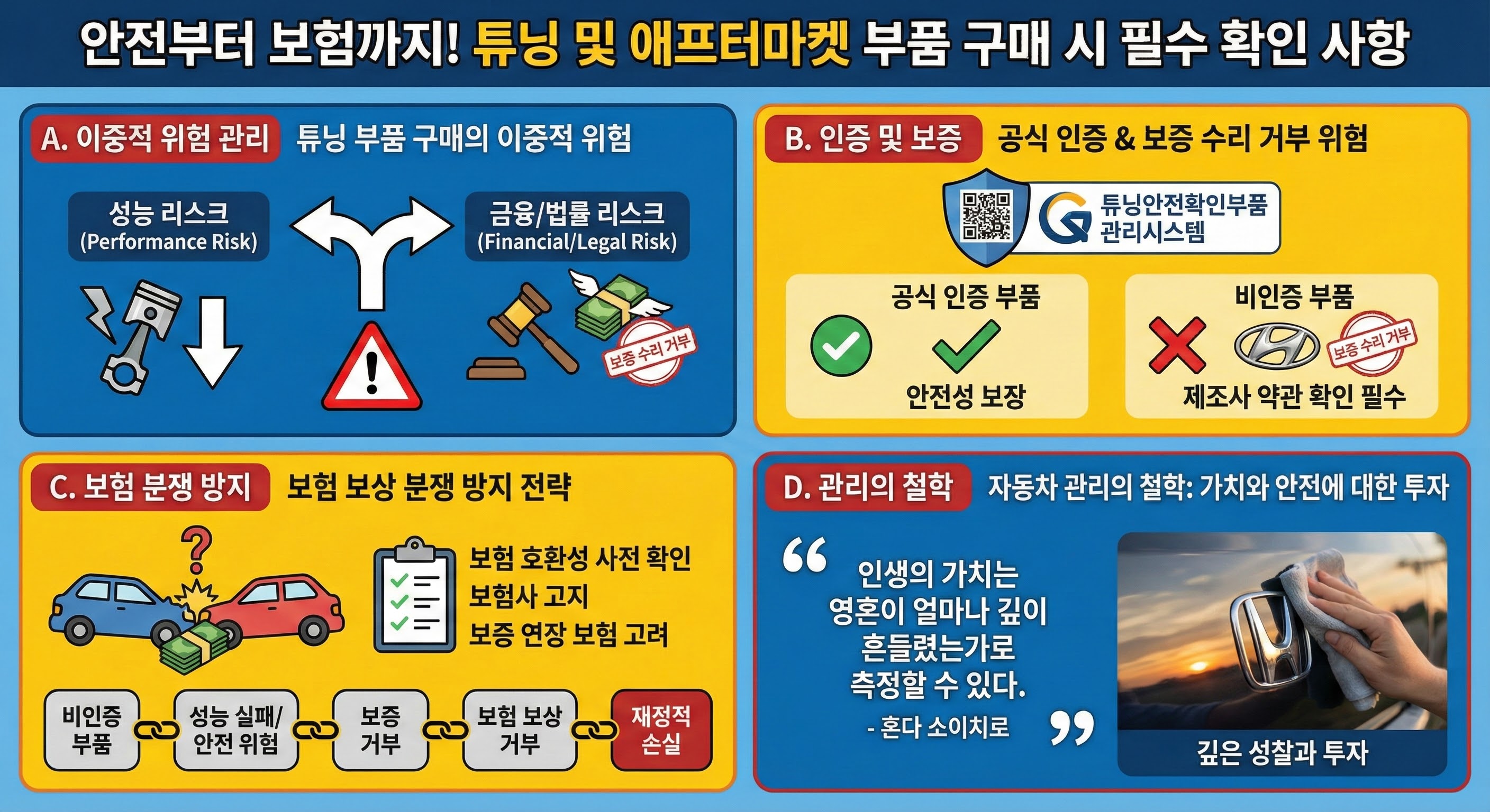 안전부터 보험까지! 튜닝 및 애프터마켓 부품 구매 시 필수 확인 사항