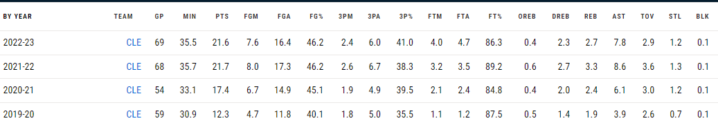 NBA 기록