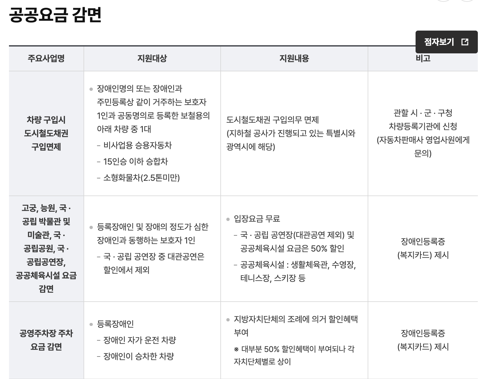 장애인 할인