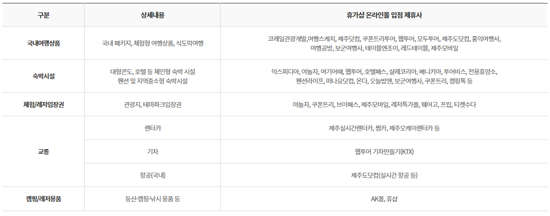 근로자 휴가지원사업 휴가샵 온라인몰 제휴사 안내