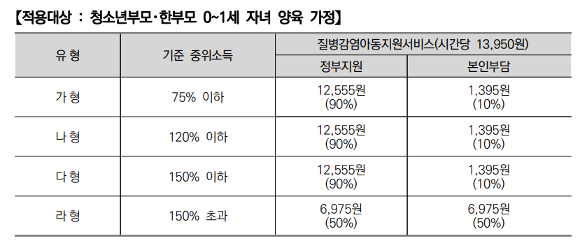 2024년 아이돌봄 서비스 (지원대상&#44; 신청방법)