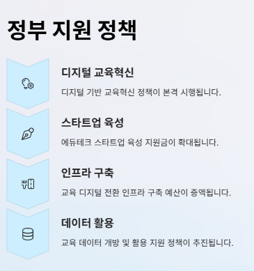 교육 관련주 대장주: 산업분석과 교육정책 수혜주 전망