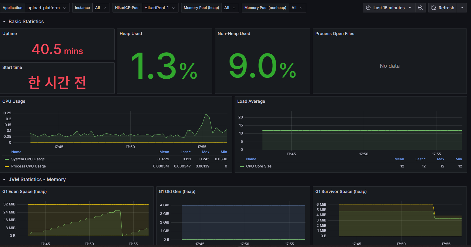 Grafana -SpringBoot 모니터링
