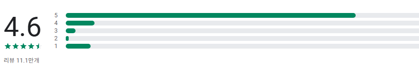 신한 SOL페이 앱, 신한카드 대표플랫폼