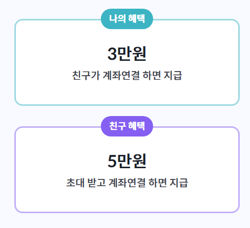빗썸 친구초대 이벤트, 어떻게 진행되나?