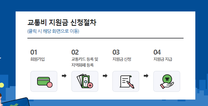 교통비-지원금-신청절차-이미지
