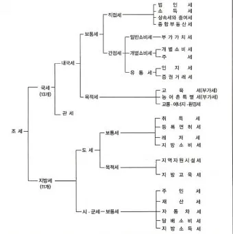 국세 지방세 카드납부 혜택 좋은 신용카드 9가지 추천_6