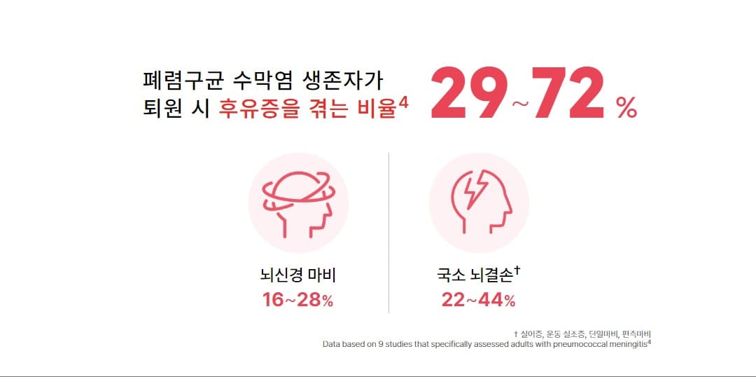 폐렴&amp;#44; 폐렴 증상&amp;#44; 폐렴구균 예방접종&amp;#44; 폐렴구균 예방접종 횟수&amp;#44; 폐렴 전염성&amp;#44; 폐렴구균 예방접종 비용&amp;#44; 폐렴구균 예방접종 무료&amp;#44; 폐렴 초기증상&amp;#44; 폐렴구균 23가&amp;#44; 폐렴구균 예방접종 나이&amp;#44; 폐렴구균 예방접종 가격&amp;#44; 폐렴구균 예방접종 13가